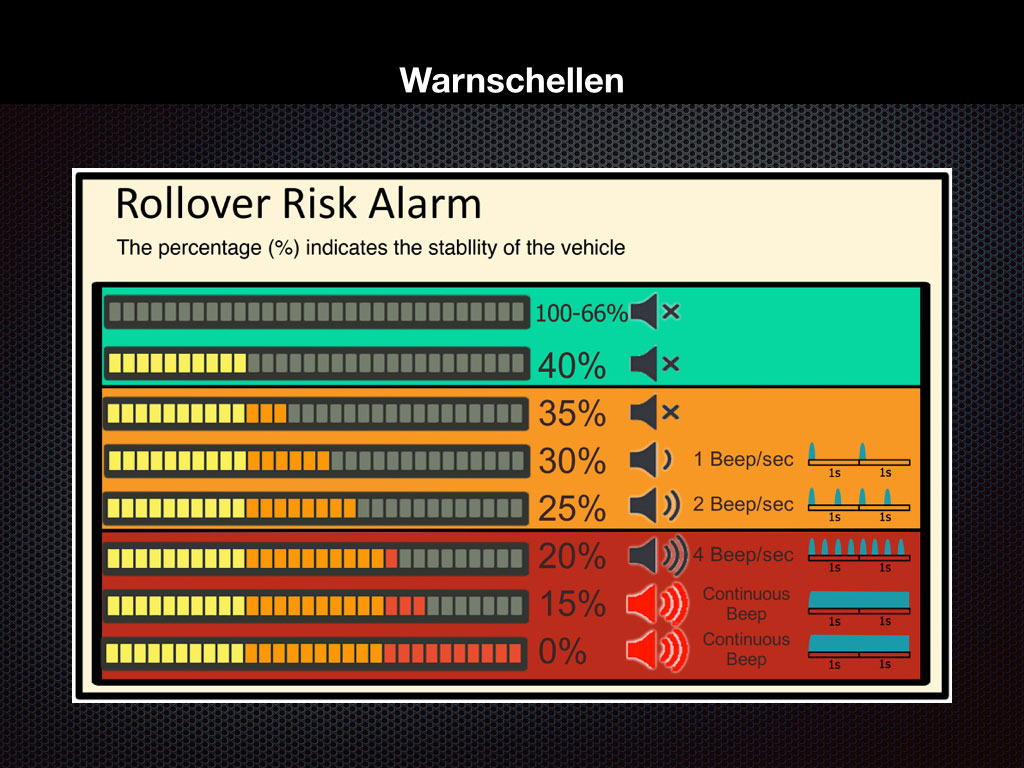 Inclisafe